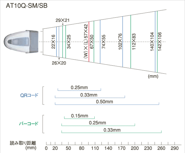 （優良中古）DENSO 2次元コードスキャナ　AT25Q-SM - 2