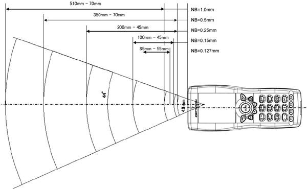 Opticon oph 1004 подключение к 1с