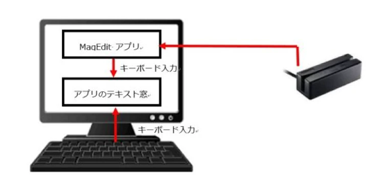 MagEditアプリ経由で出力