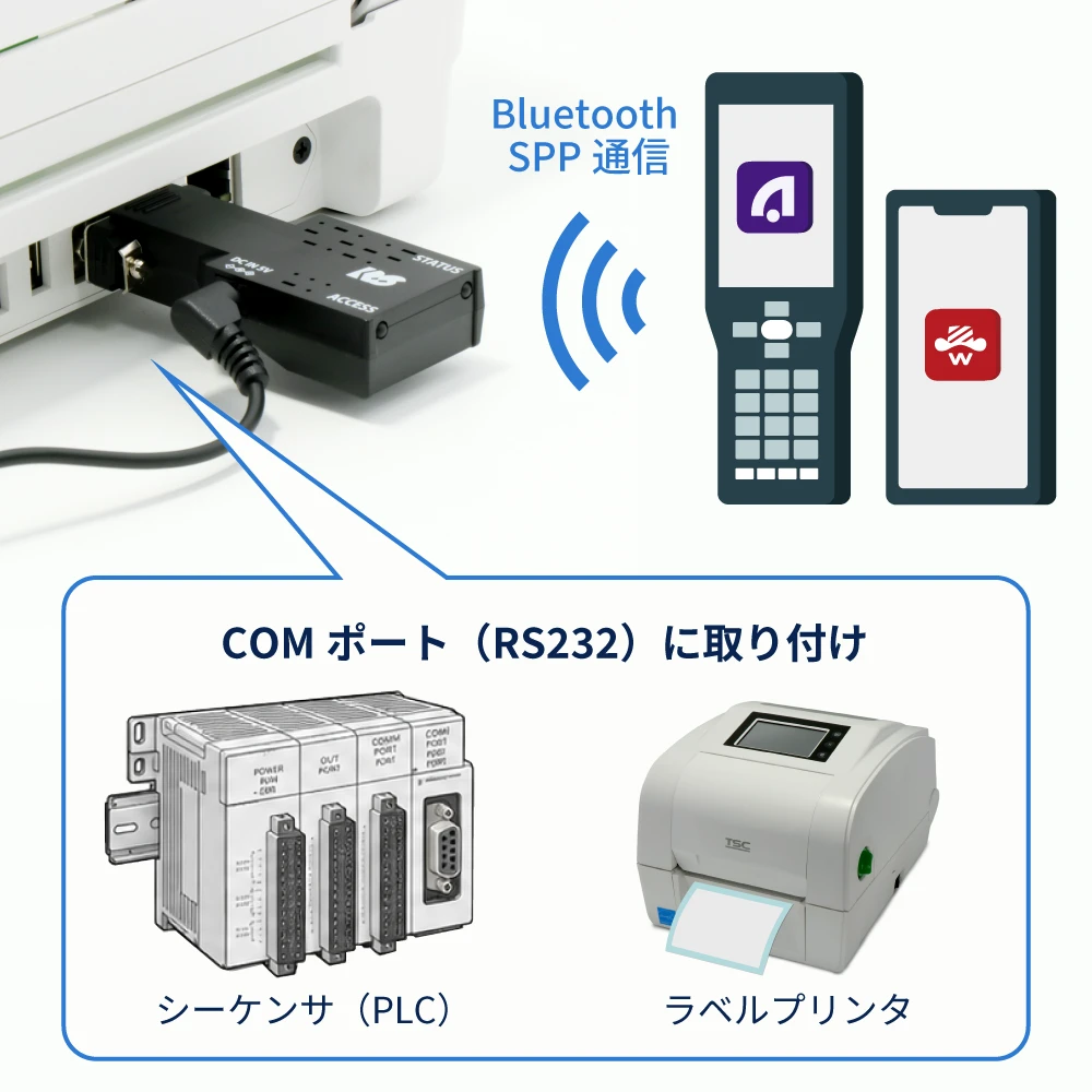 RS-BT62-SET Bluetooth SPP/RS232変換アダプタセット