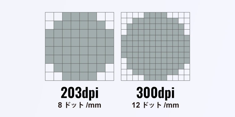 選べる2
					  つの解像度モデル