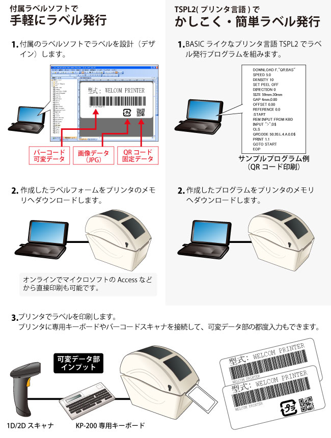 Zebra GX420d ダイレクト サーマル デスクトップ プリンター 印刷幅 インチ USB シリアルおよびパラレル ポート接続 GX42-202510-000 - 2