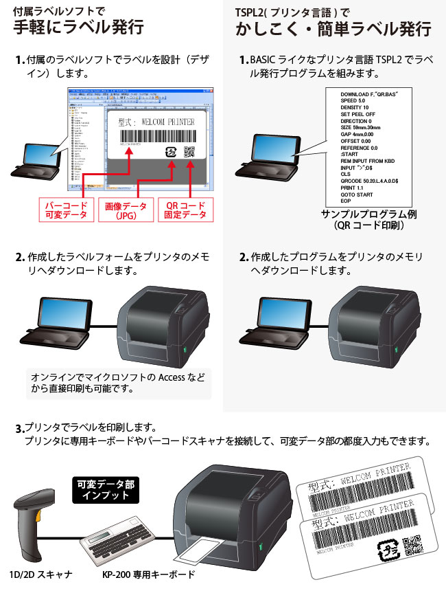 Zebra ラベル、レシート、バーコード、タグ、およびリストバンド用のGX420dダイレクトサーマルデスクトッププリンタ 印刷幅4 in  USB、シリアル、およびイ シール、ラベル