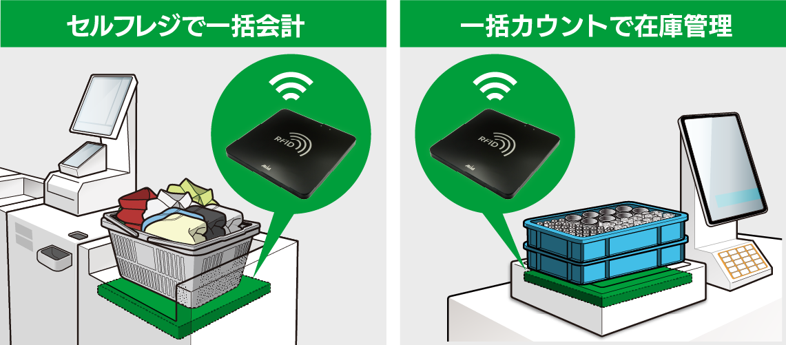 置くだけで タグを一括読取り RFIDリーダ