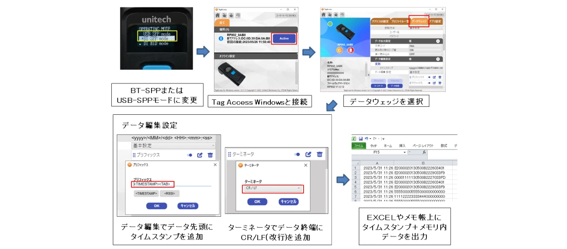 『TagAccess Windows』によるEXCEL上へのデータ出力例