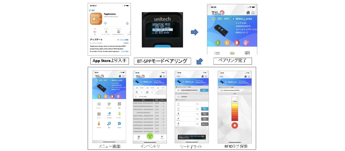 iOS用アプリ RFIDアプリケーション『TagAccess』で簡単運用