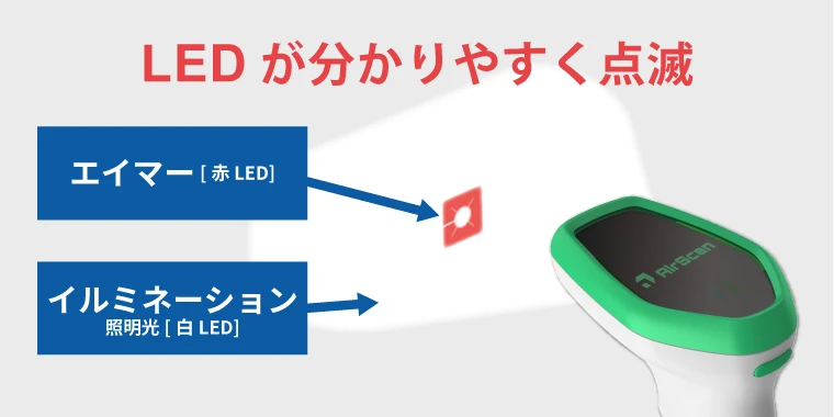 グッドリードインディケータ