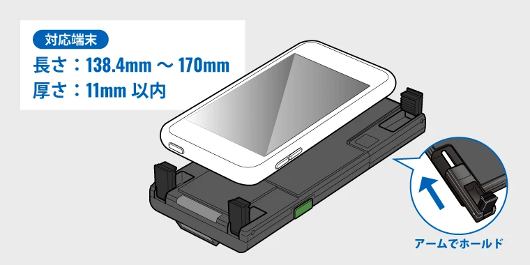 様々なサイズのスマホに対応