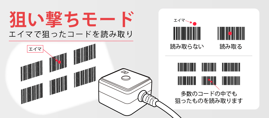 diBar eTicket Dice コンパクトeチケットリーダ ｜ウェルコムデザイン