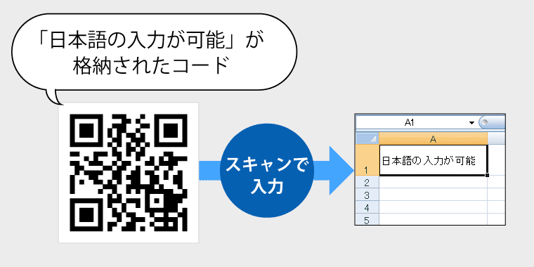 diBar eTicketSP スマホ液晶対応eチケットリーダ ｜ウェルコムデザイン