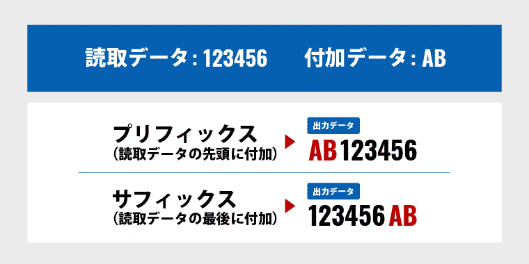 diBar eTicketSP スマホ液晶対応eチケットリーダ ｜ウェルコムデザイン