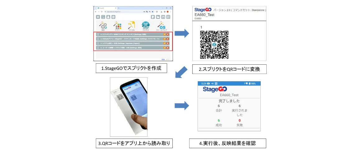 キッティング作業の負担を大幅に軽減する専用アプリケーション『StageGo』