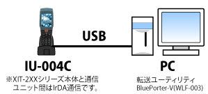接続構成(USB通信ユニット)