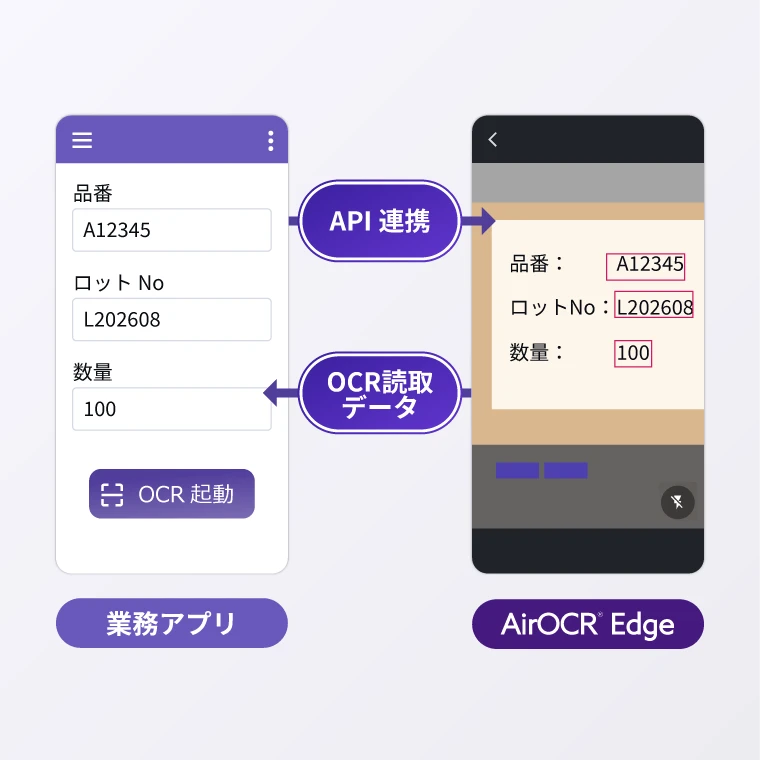 API連携で<br>業務アプリからOCR読み取り
