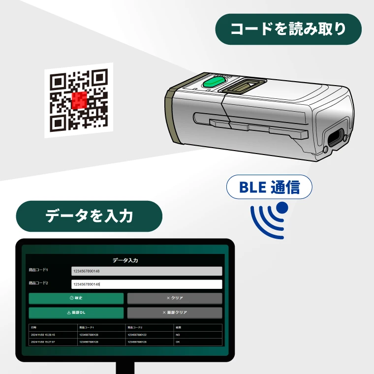 バーコードデータ収集業務