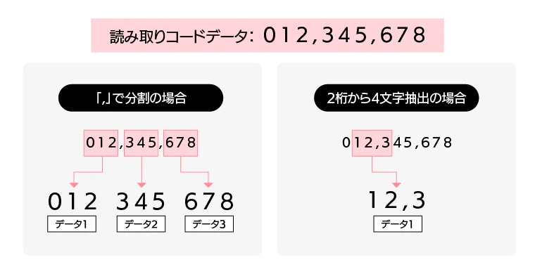 データ分割・部分抽出