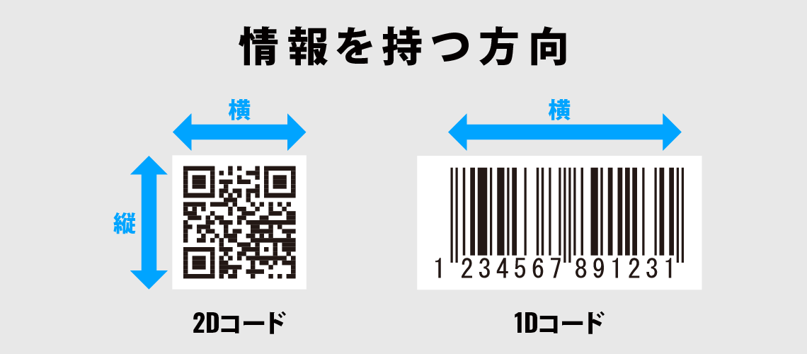 二次元コードとは｜ウェルコムデザイン