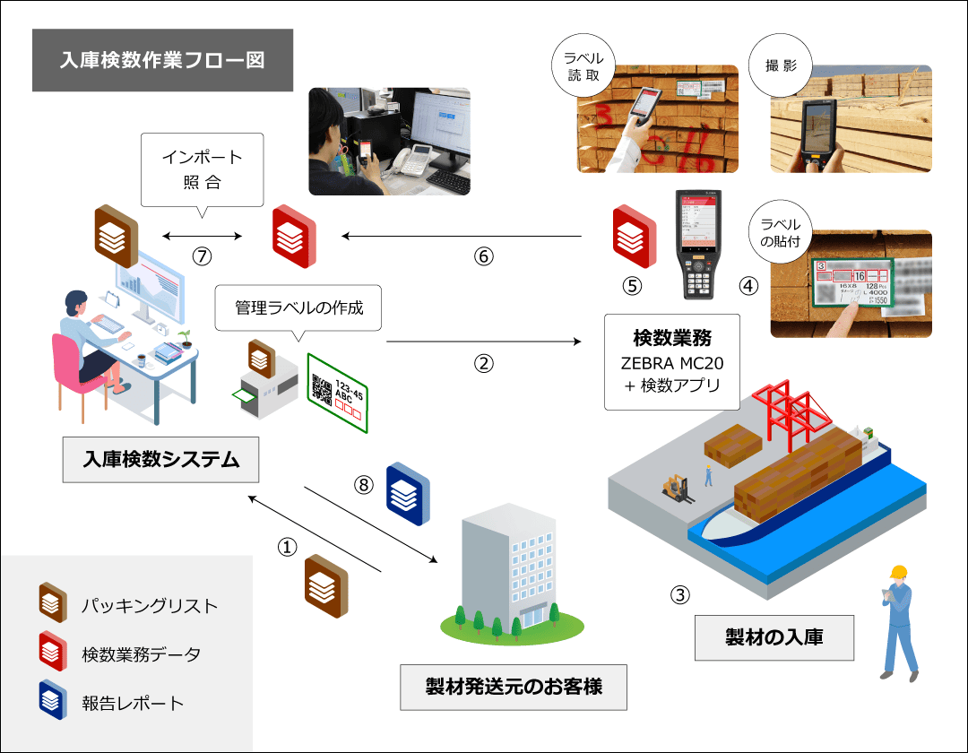 システム全体のフロー